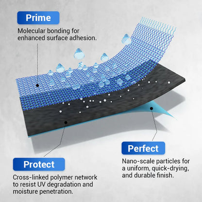 🔥HOT SALE 49%OFF🔥Waterproof Multi-purpose Polyurethane Coating(Brush and gloves included)