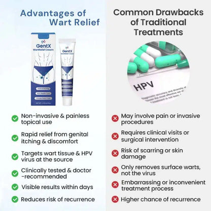 GentX WartRelief Cream